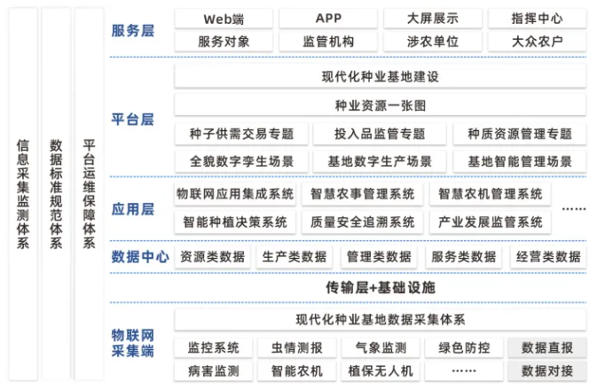 種業(yè)基地現(xiàn)代化建設方案